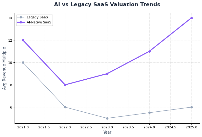 AI-First SaaS: Moat, Defensibility, and Pricing Strategy